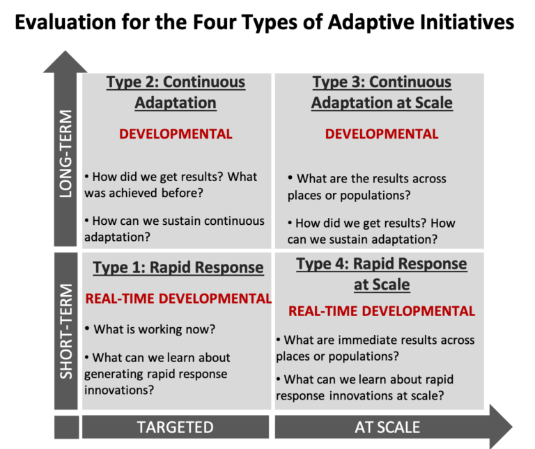 Evaluation for Models and Adaptive Initiatives - Center for Evaluation ...