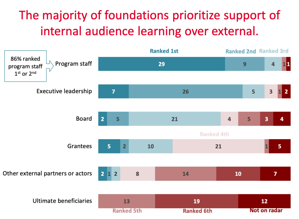 Better, Faster, Results - Supporting Learning for Multiple Audiences ...